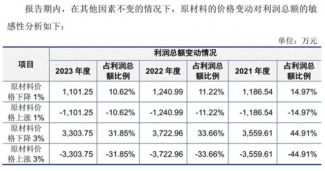 国庆节2新股可申购强邦新材、上大股份前三季度净利预增上限均是个位数(图1)