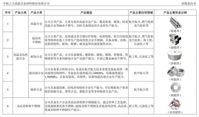 国庆节2新股可申购强邦新材、上大股份前三季度净利预增上限均是个位数(图3)