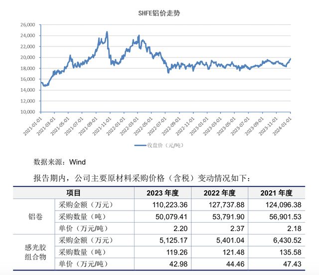 国庆节2新股可申购强邦新材、上大股份前三季度净利预增上限均是个位数(图2)