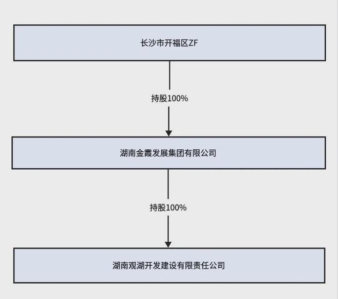 米乐M6网页版：2024纯新盘-长沙卓越朗宋(售楼部)卓越朗宋欢迎您-首页(图3)