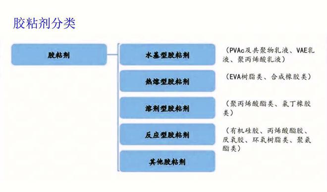 胶粘剂行业深度解析一半科技PLM系统在胶粘剂中的应用(图2)