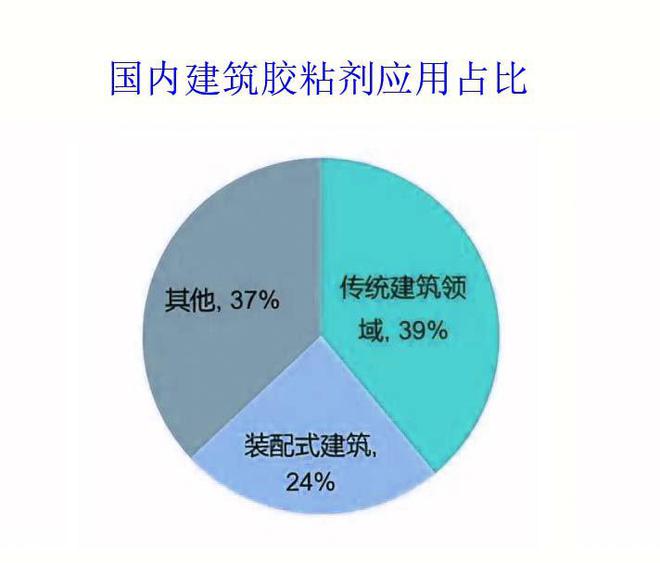 胶粘剂行业深度解析一半科技PLM系统在胶粘剂中的应用(图3)