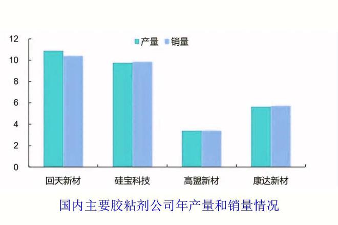 胶粘剂行业深度解析一半科技PLM系统在胶粘剂中的应用(图4)