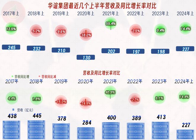 从华谊集团近几年分产品的业绩表现看低谷中的化工生产企业(图5)