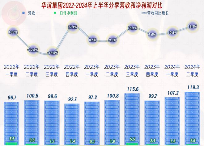 从华谊集团近几年分产品的业绩表现看低谷中的化工生产企业(图7)