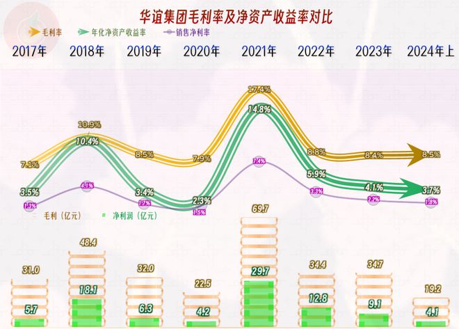 从华谊集团近几年分产品的业绩表现看低谷中的化工生产企业(图8)