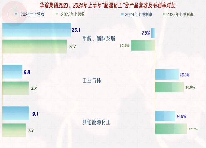 从华谊集团近几年分产品的业绩表现看低谷中的化工生产企业(图11)