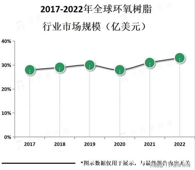 全球各地对于环氧树脂在海洋事业中的应用越来越重视(图1)