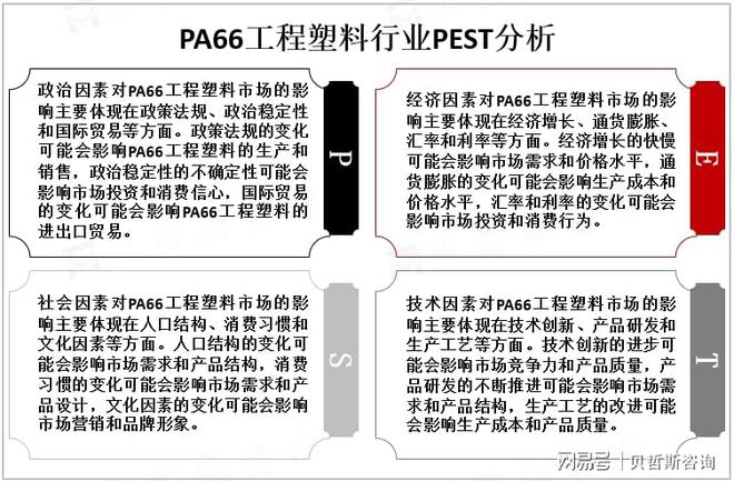 米乐M6：全球PA66工程塑料发展现状分析：市场应用以汽车行业为主(图2)