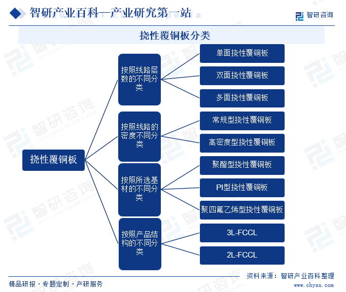 智研产业百科(图1)