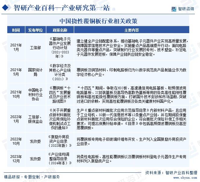 智研产业百科(图2)