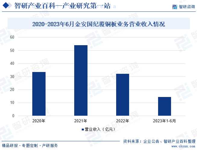 智研产业百科(图4)