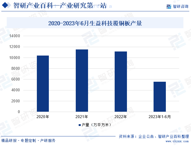 智研产业百科(图3)