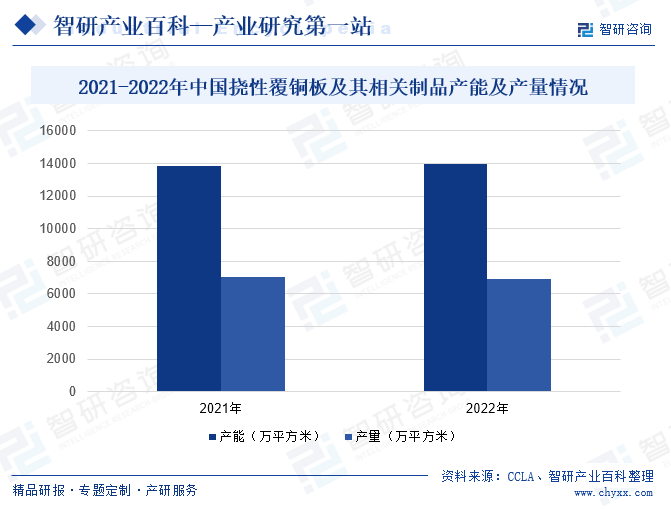 智研产业百科(图5)