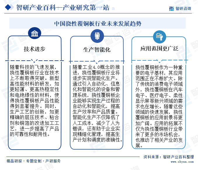 智研产业百科(图7)