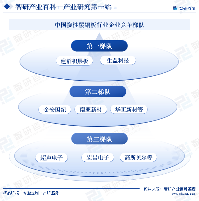 智研产业百科(图6)