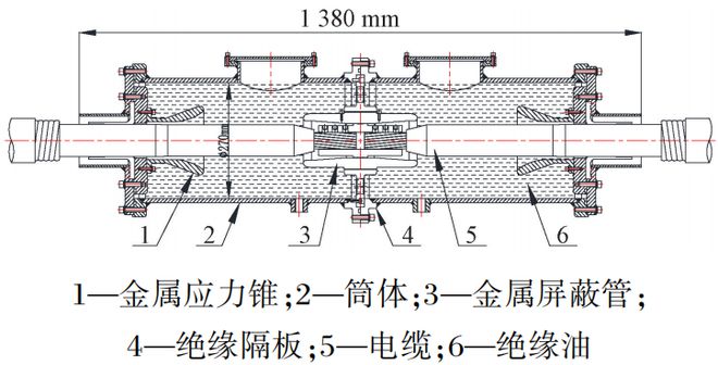 不超2小时快速抢修故障电缆线路中间接头可以这样设计(图1)