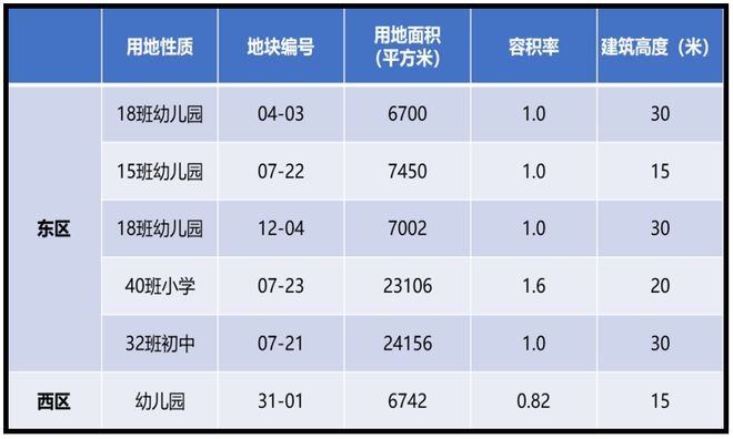 米乐M6平台：中企·云萃森林（售楼处）中企·云萃森林2024网站-小区环境(图24)