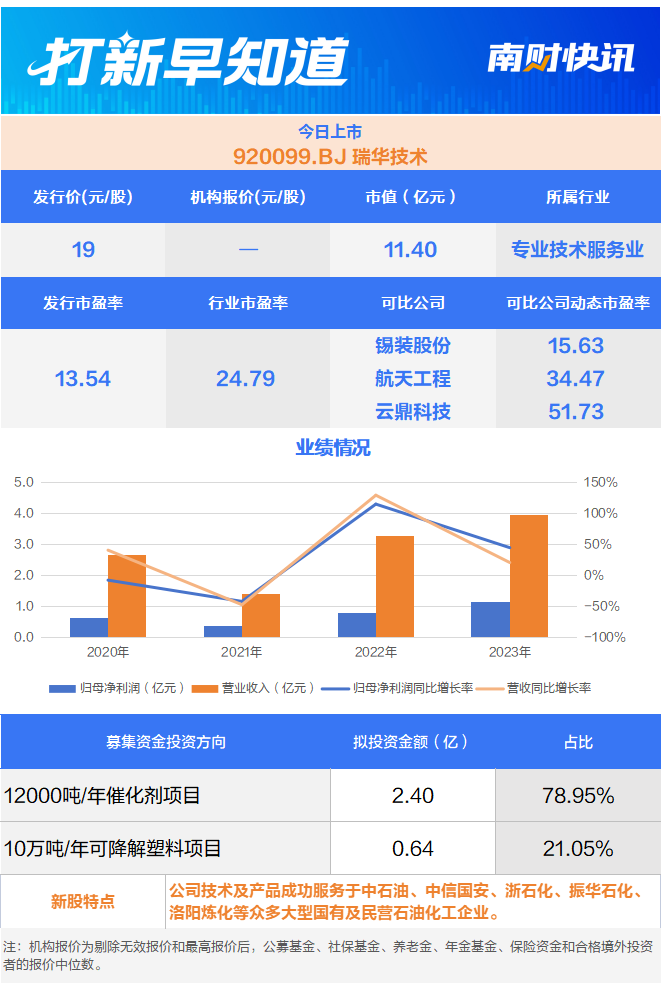 2023年营收净利双降印刷版材第一股今日申购打新早知道(图2)