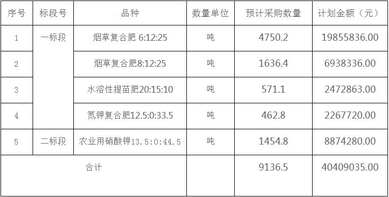 垃圾处理机餐厨垃圾制肥机器处理机(图1)