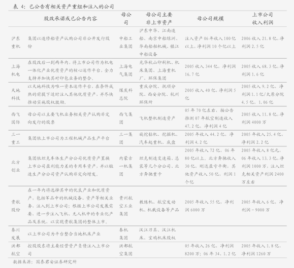 招商证券-化工行业周报2024年9月第1周：黄磷苯酚价格涨幅居前关注传统旺季化工产品价格变化(图2)