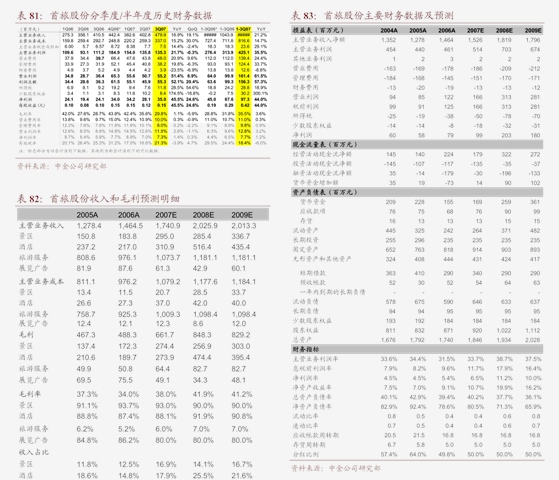 招商证券-化工行业周报2024年9月第1周：黄磷苯酚价格涨幅居前关注传统旺季化工产品价格变化(图3)