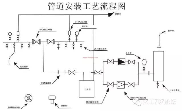 化工工艺流程图符号大全记得收藏！(图1)