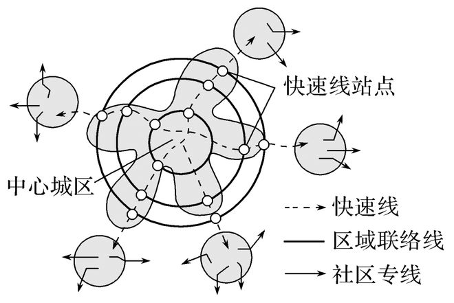 【工业地理】高德、百度导航为什么知道还有几秒变绿灯？工业区位因素分析(图14)