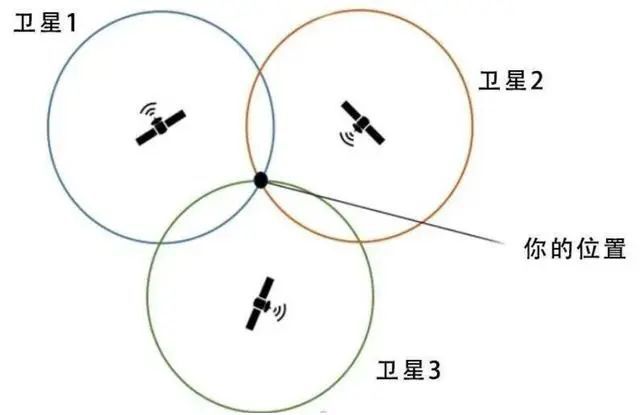 【工业地理】高德、百度导航为什么知道还有几秒变绿灯？工业区位因素分析(图2)