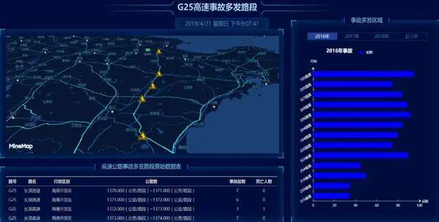 【工业地理】高德、百度导航为什么知道还有几秒变绿灯？工业区位因素分析(图9)