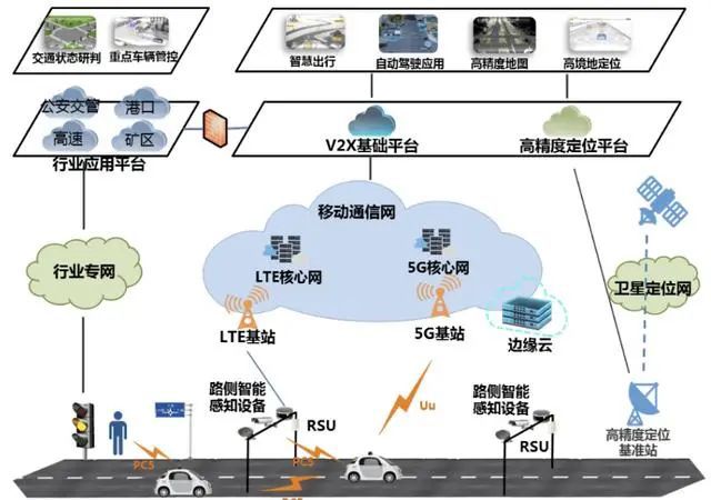 【工业地理】高德、百度导航为什么知道还有几秒变绿灯？工业区位因素分析(图7)