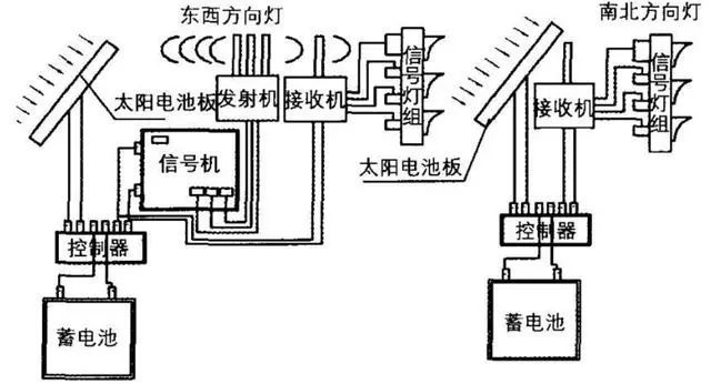 【工业地理】高德、百度导航为什么知道还有几秒变绿灯？工业区位因素分析(图6)