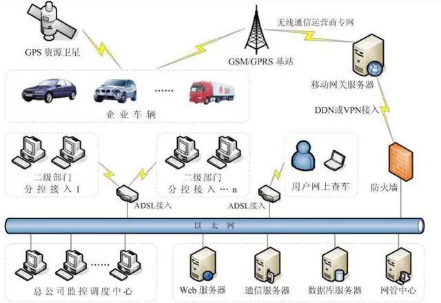 【工业地理】高德、百度导航为什么知道还有几秒变绿灯？工业区位因素分析(图8)