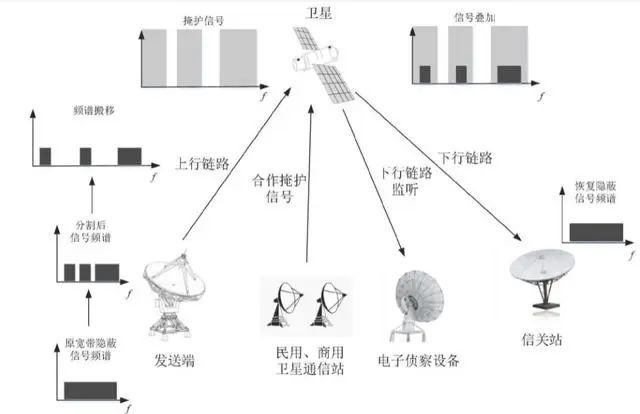 【工业地理】高德、百度导航为什么知道还有几秒变绿灯？工业区位因素分析(图12)