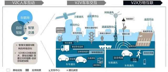 【工业地理】高德、百度导航为什么知道还有几秒变绿灯？工业区位因素分析(图11)