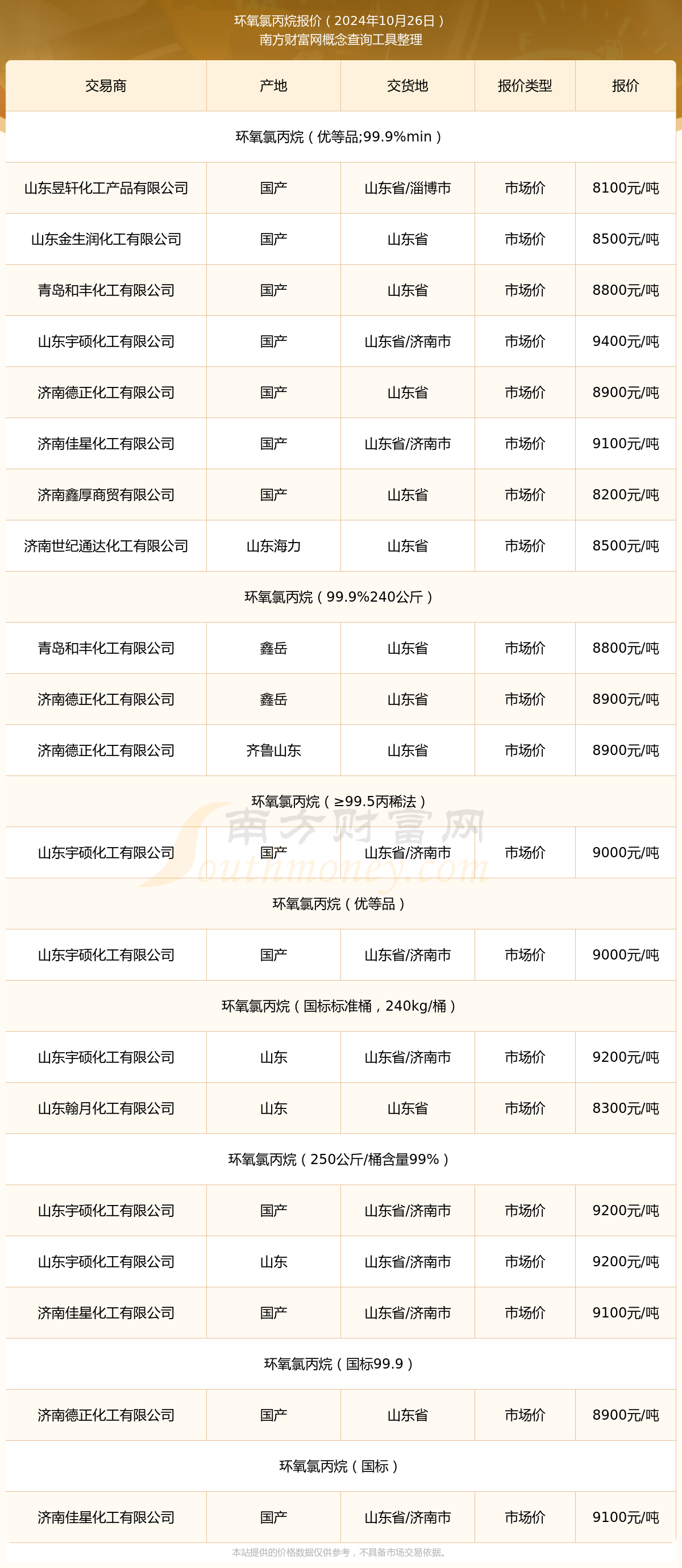 今日价格行情：2024年10月26日环氧氯丙烷报价(图1)