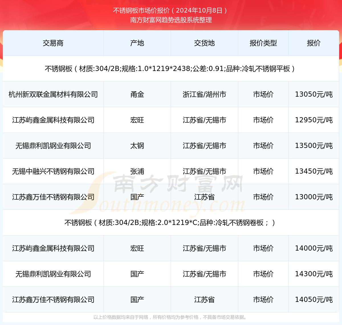 2024年10月8日不锈钢板市场价报价多少_近期价格走势(图1)