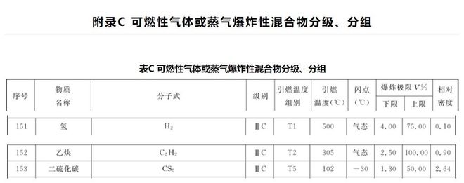 防爆电气设备选型及常见错误(图10)