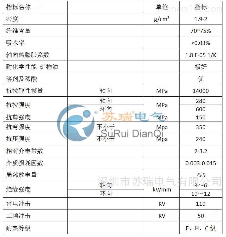 米乐M6平台：深圳市苏瑞电气有限公司(图1)