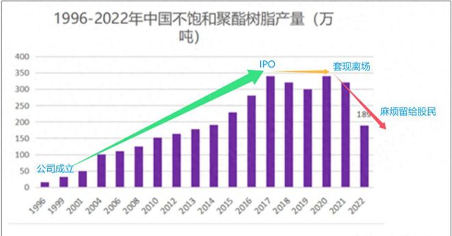 套现7亿泉州一家人精准离场把麻烦留给了股民(图1)