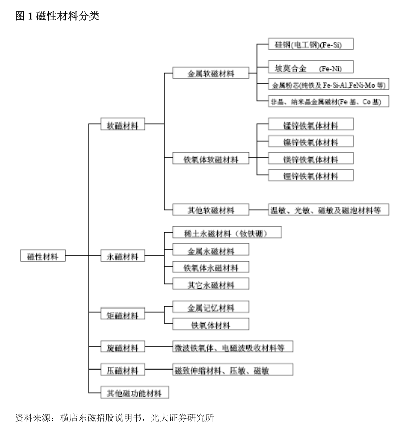 嘉和物联：关于被认定为科技型中小企业的公告(图1)