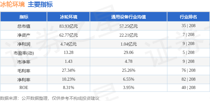 米乐M6：股票行情快报：冰轮环境（000811）12月6日主力资金净买入36053万元(图2)