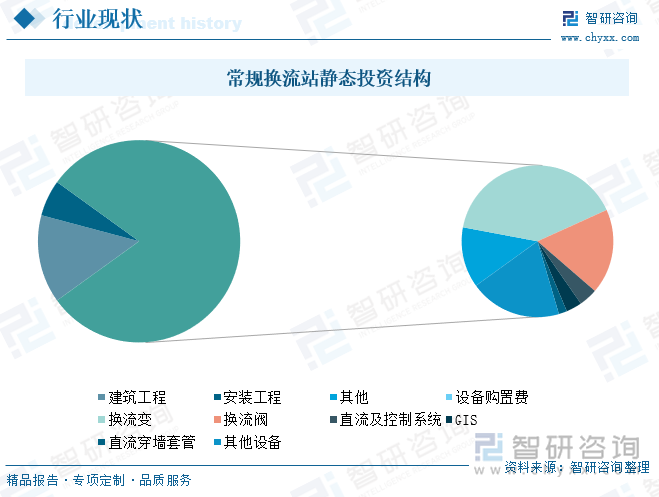 研判2025！中国特高压直流套管行业产业链、发展现状、竞争格局及未来发展前景分析：高压直流项目加速推进特套管市场潜力巨大[图](图4)