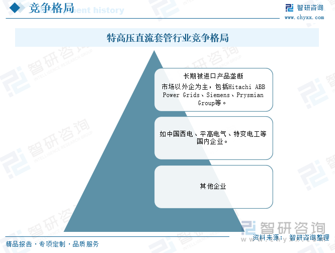 研判2025！中国特高压直流套管行业产业链、发展现状、竞争格局及未来发展前景分析：高压直流项目加速推进特套管市场潜力巨大[图](图6)