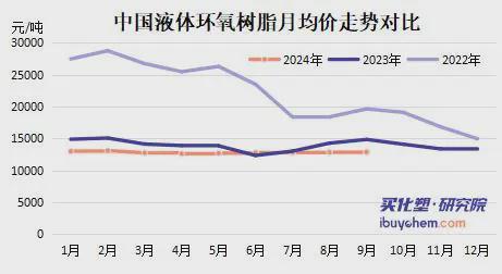 环氧树脂产能过剩毛利亏损于是这家企业有了新的想法(图1)