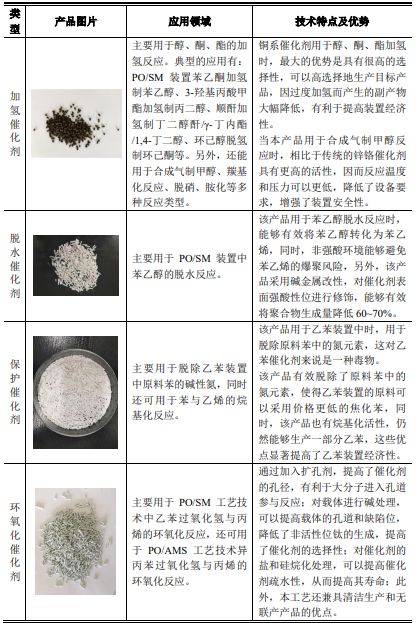 瑞华技术在北交所上市！为化工企业提供基于化工工艺包的成套技术综合解决方案(图2)