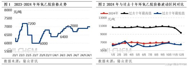 米乐M6网页版：供应预期宽裕预计11月或偏弱运行(图1)