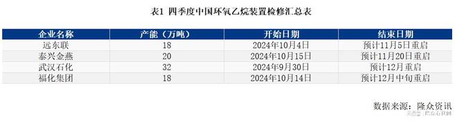 米乐M6网页版：供应预期宽裕预计11月或偏弱运行(图2)