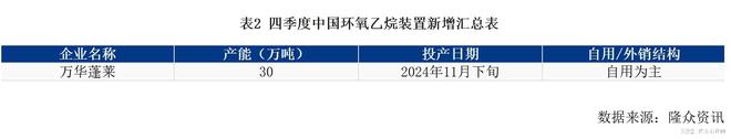 米乐M6网页版：供应预期宽裕预计11月或偏弱运行(图3)