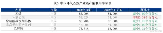 米乐M6网页版：供应预期宽裕预计11月或偏弱运行(图4)